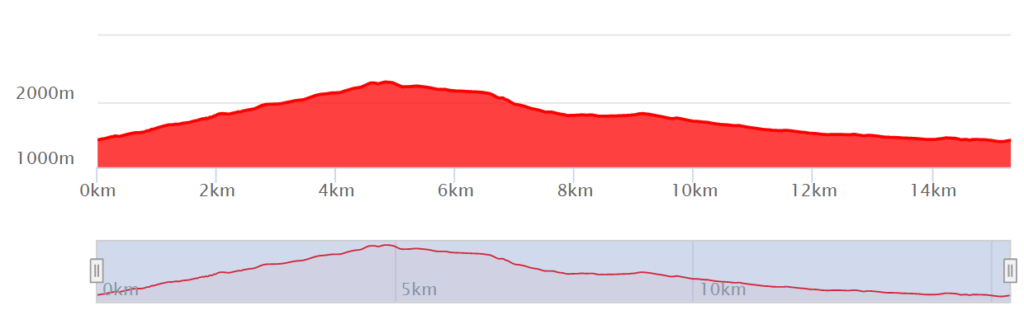 Niveau Aiguilles Chabrières